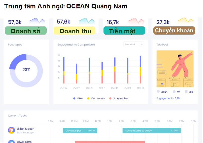 Trung tâm Anh ngữ OCEAN Quảng Nam Quảng Nam 651000
